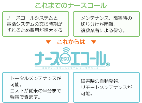 ナースエコール